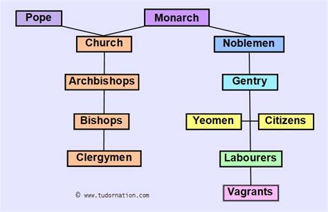 the tudors society